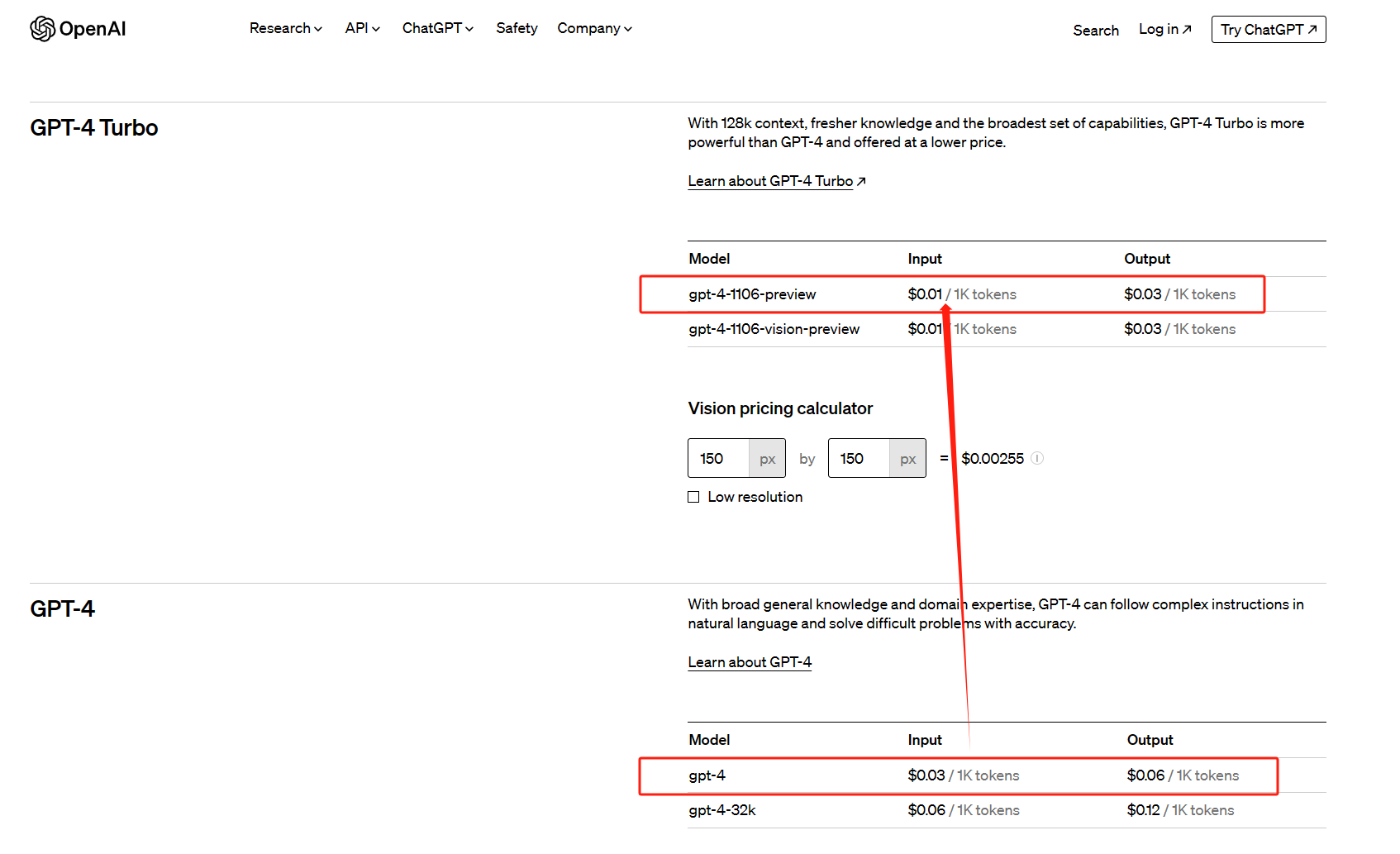 这张图片是OpenAI官网的定价页面截图，清晰对比了GPT-4 Turbo与GPT-4的Token费用差异。其中用红色箭头标注出了GPT-4 Turbo模型（标识为gpt-4-1106-preview）的费用：每千输入Token为0.01美元，每千输出Token为0.03美元；同时也标注了GPT-4基础模型的费用：每千输入Token为0.03美元，每千输出Token为0.06美元，直观展现了GPT-4 Turbo的价格优势，和文档中提到的GPT-4 Turbo成本降低、定价更优惠的内容相呼应。