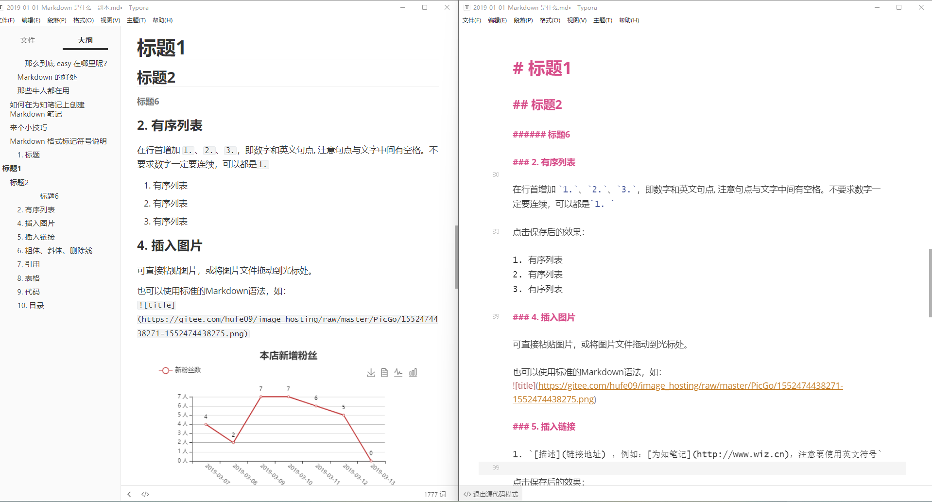 图片展示了Markdown格式文档编辑界面及效果。左侧为Markdown编辑器，显示了标题、有序列表、插入图片、插入链接等内容，还有一张折线图。右侧是Markdown编辑后的效果展示，标题为“标题1”“标题2”，有序列表、图片、链接等显示正常，折线图也呈现出来。该图片与文档中介绍在Markdown中插入图片、链接等内容的上下文相关，直观呈现了Markdown编辑与显示效果。
