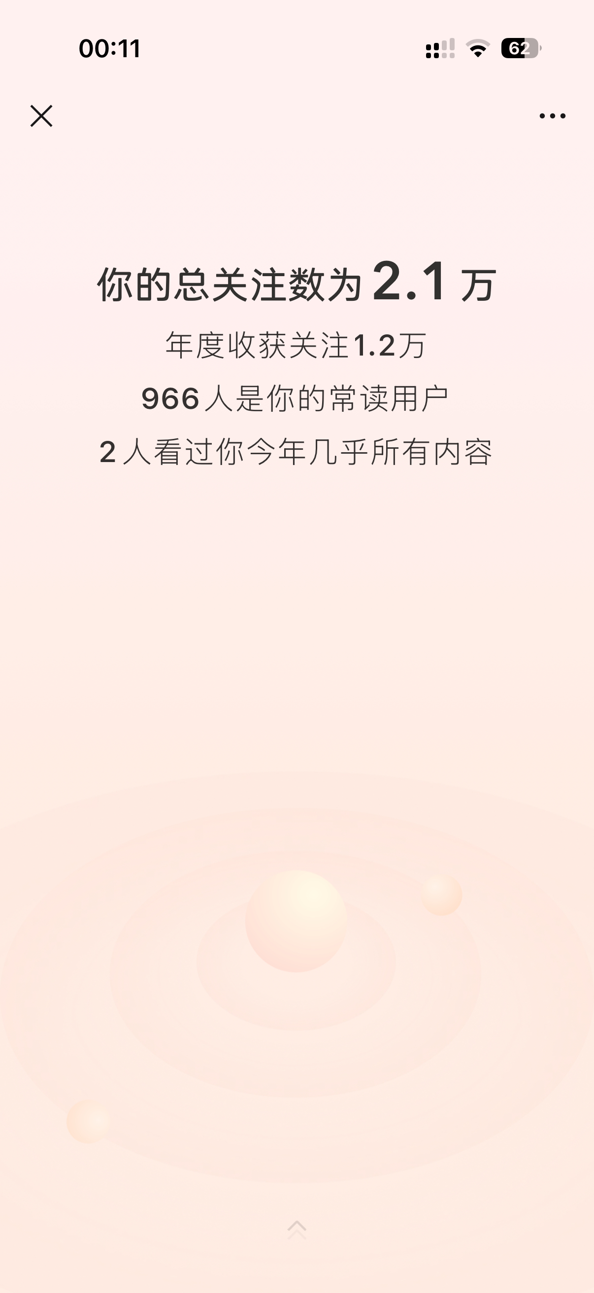 图片展示的是一个公众号后台界面，显示总关注数为2.1万，年度收获关注1.2万，966人是常读用户，2人看过你今年几乎所有内容。该图片位于文档中“写作，帮我理清思路”部分内容之后，可能是在介绍作者公众号的用户情况，与上文提到的作者通过写作保持思考和输出相呼应，体现了作者公众号的影响力和用户粘性。