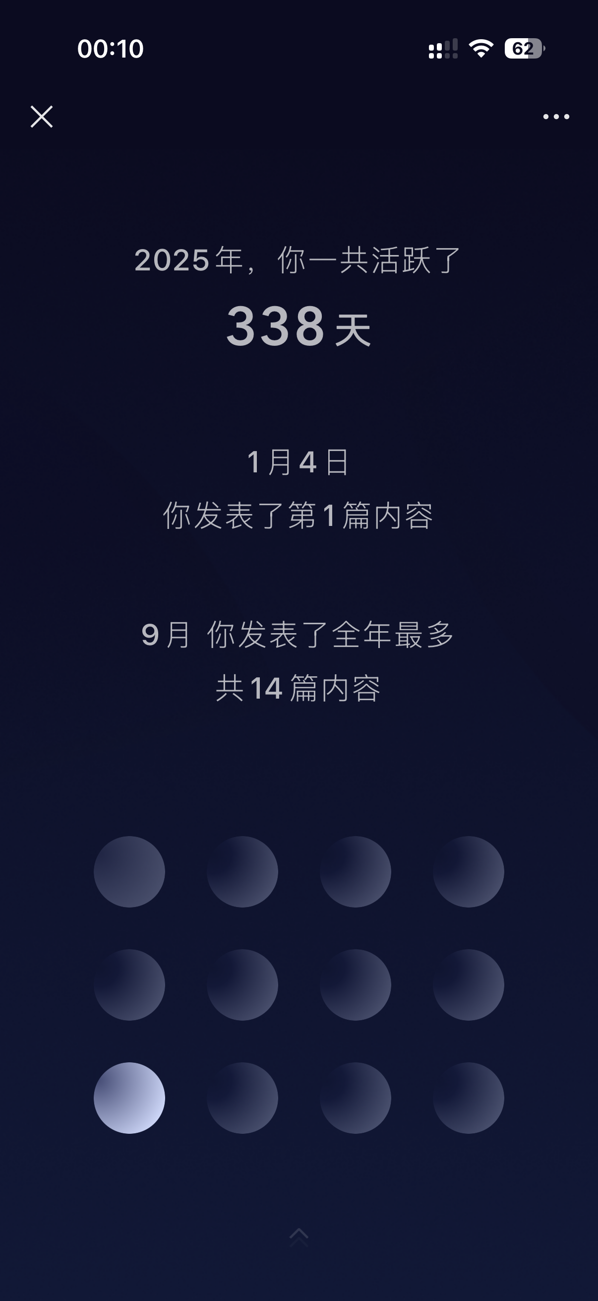 图片展示了2025年某人在平台的活跃情况。2025年，该人一共活跃了338天，从1月4日开始，发表了第1篇内容。其中9月是全年最多内容发表月份，共发表了14篇。图片下方有多个圆点，部分被涂黑，可能代表不同月份的活跃情况。该图片与文档中作者9月发布最多内容的上下文相关，直观呈现了作者在2025年的活跃数据。