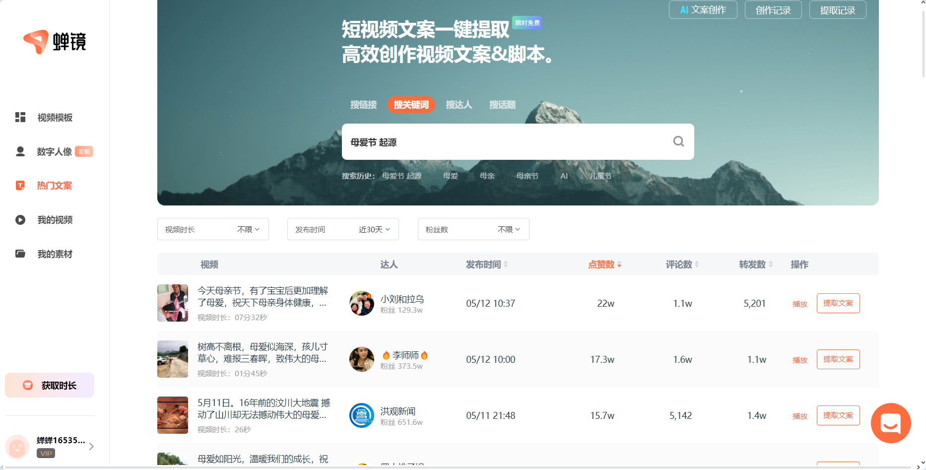 图片展示的是蝉镜数字人的热门文案助手界面。上方有“短视频文案一键提取 高效创作视频文案&脚本”的宣传语，可通过搜链接、关键词、达人、话题进行搜索，此处搜索关键词为“母亲节 起源”。下方呈现了相关视频列表，包括视频内容简介、达人名称、粉丝数、发布时间、点赞数、评论数、转发数等信息，且每个视频右侧有“提取文案”按钮。该界面与上文提到的通过关键词搜索热门文案，以及一键提取文案的内容相契合。