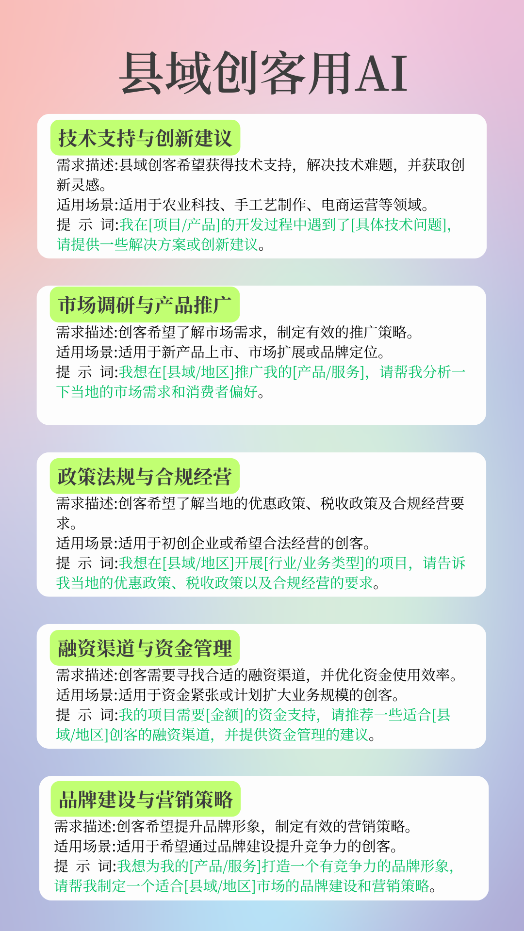 图片展示了县域创客使用AI的不同应用场景。包括技术支持与创新建议，适用于农业科技等领域；市场调研与产品推广，适用于新产品上市等；政策法规与合规经营，适用于初创企业；融资渠道与资金管理，适用于资金紧张的创客；品牌建设与营销策略，适用于希望提升竞争力的创客。每个场景都有需求描述、适用场景及提示词。它与文档中“案例分享”部分相关，为县域创客应用AI提供参考示例。